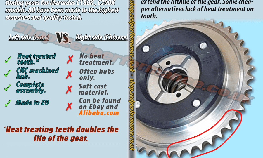 benz c180 and c200 inlet gear