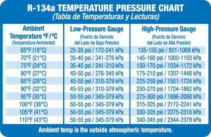 R449a Pressure Temperature Chart